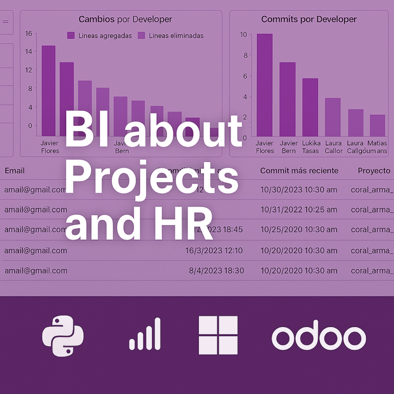 BI Solution about Projects and HR